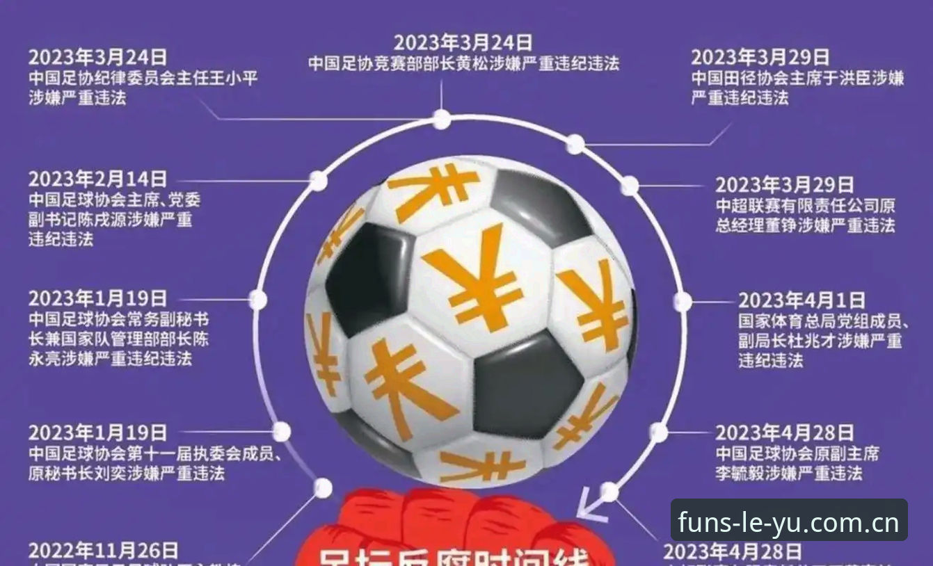 3大看点解读足协第三批禁足名单，乐鱼体育用户必知的行业动态